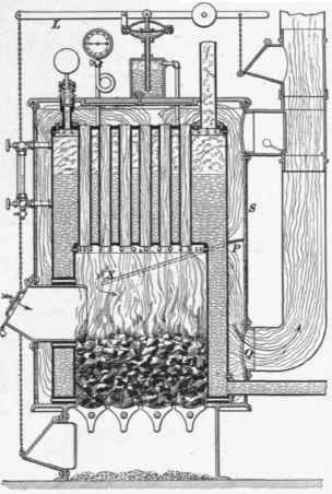 Description Of Boilers 157