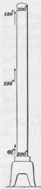 Forms Of Heating Surfaces 130