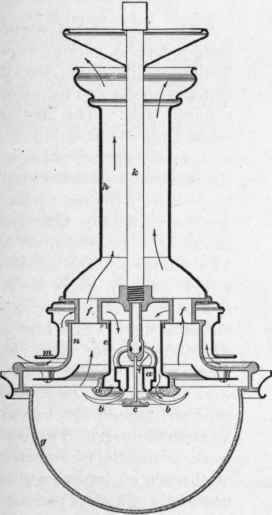 Gas Burners For Lighting Purposes 97