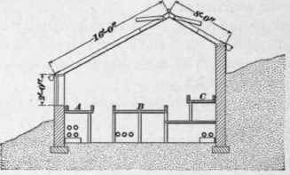 Heating Greenhouses 193