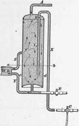Hot Water Boilers 27