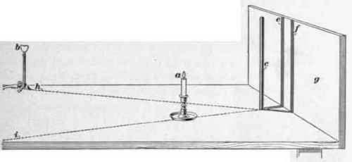 Photometry 105