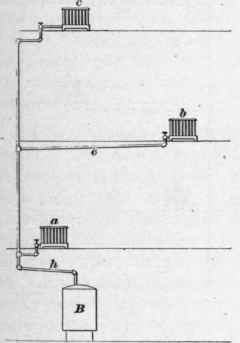 Piping Systems 163