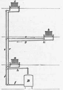 Piping Systems 164