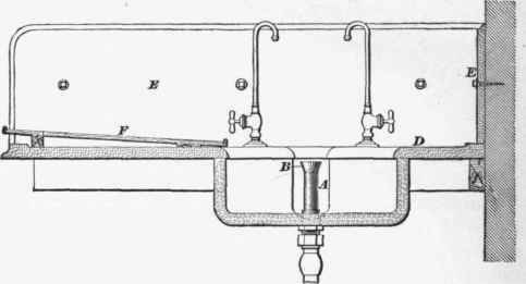 Plumbing Fixtures Sinks 5