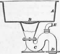 Plumbing Fixtures Sinks 6