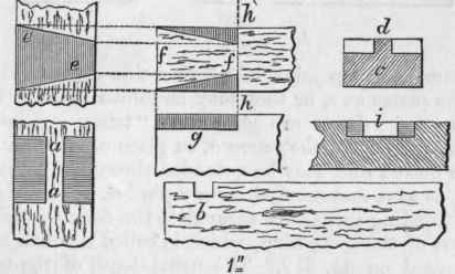 23 Joints Used In Timber Framing 133