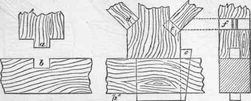 29 Joints Used In The Construction Of Floors 165