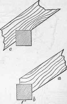 29 Joints Used In The Construction Of Floors 167