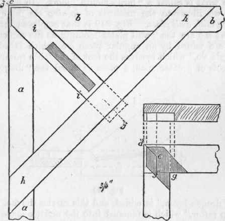 29 Joints Used In The Construction Of Floors 171