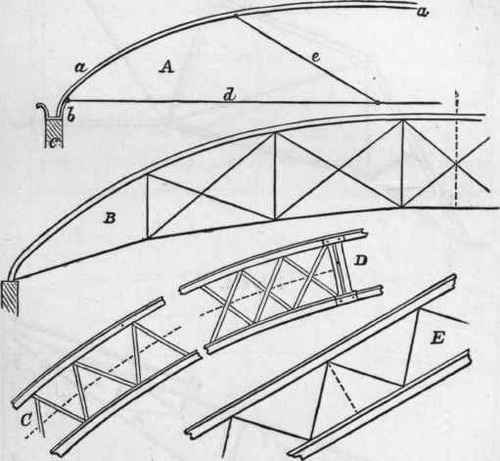 50 Iron Roofs 245