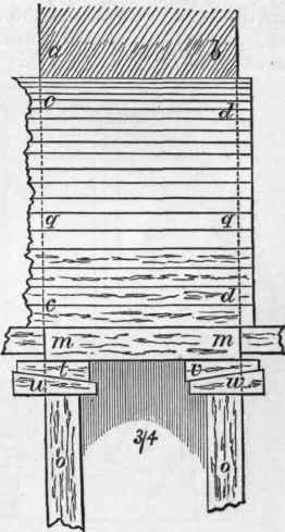 Miscellaneous Timber Structure 87