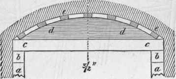 Miscellaneous Timber Structure 89