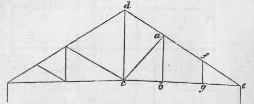 Queen Bolt Roofs Or Trusses 311