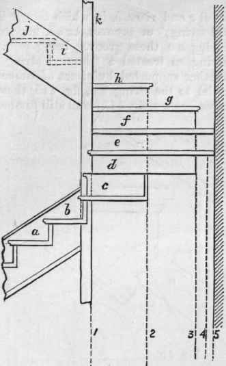 Staircases 275