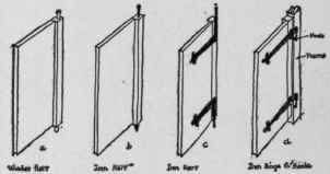 Development of the door Hinge