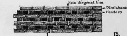 Dutch Bond or English Cross Bond