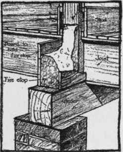 Fire atop for interior bearing, partition of studs. Fig.4