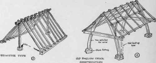 Fundamental Building Traditions Inherited From Eng 158