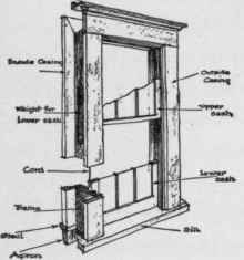 Modern Double hung