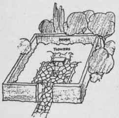 TYPE of SMALL GARDEN