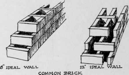 The Ideal Brick Wall 40