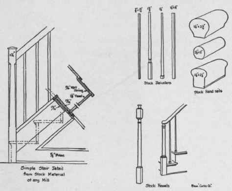 XI Construction Of The Trim 102