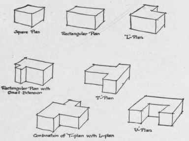 XVIII Classification And Construction Of The Archi 135