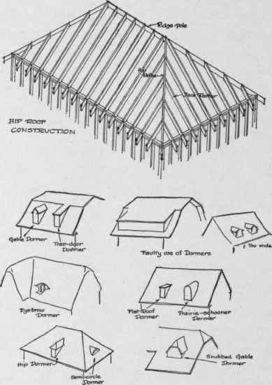 XVIII Classification And Construction Of The Archi 140