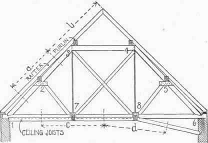 116 Joint Loads From The Ceiling 300259