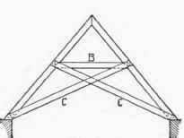 15 Mechanical Principle Of The Scissors Truss 30036