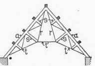 17 Trusses With Two Centre Rods 30040