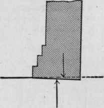 20 Centre of Pressure to Coincide with Centre of B 1004
