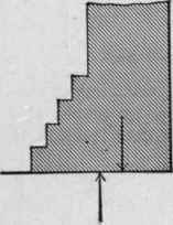20 Centre of Pressure to Coincide with Centre of B 1005