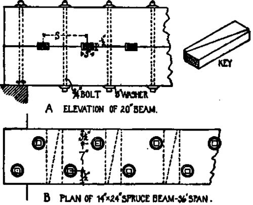 266 Keyed Beams 200368