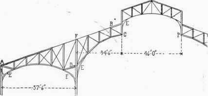 Fig. 111. Cantilever Truss, Mining Building, Chicago, 1893.