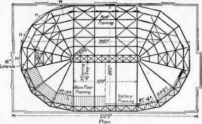 Fig. 236. St. Louis Coliseum.