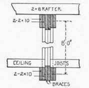 Fig. 26 Vertical Section.