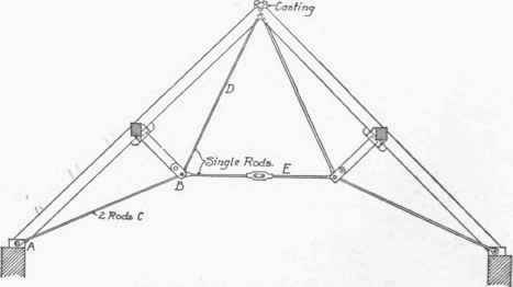 Fig. 39   For Spans Up to 30 Feet.