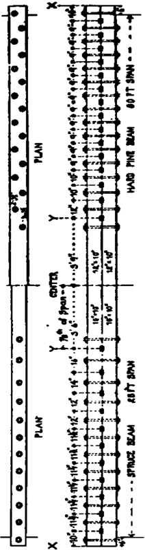 Fig. 488    Compound Keyed Beam.