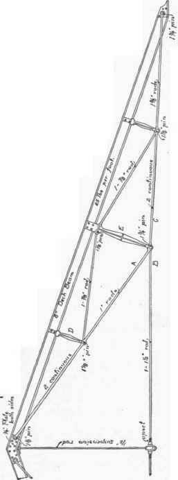 Fig. 78. Fink Truss with Pin Connections,