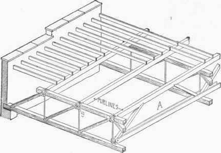 Flat Roof Construction 300119