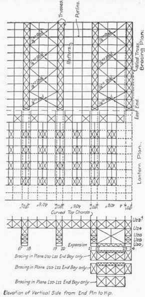 Pig. 240. Roof Plan.