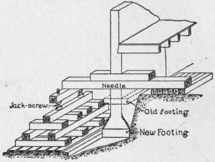 Shoring And Underpinning 10055