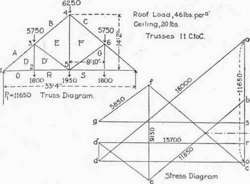 Table XII Factors For Computing Stresses In End Pa 300283