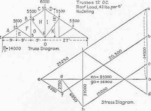 Table XII Factors For Computing Stresses In End Pa 300284
