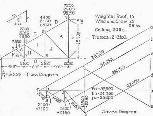 Table XII Factors For Computing Stresses In End Pa 300285