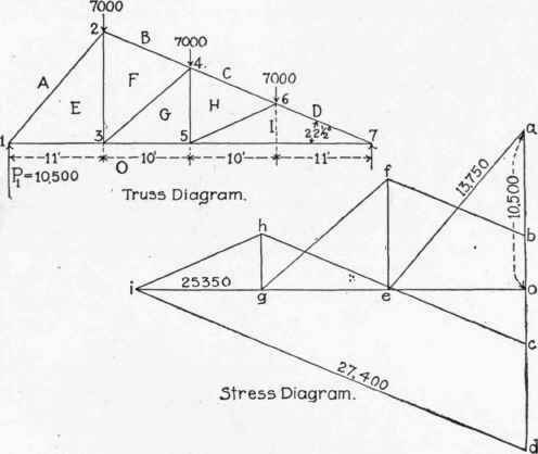 Table XII Factors For Computing Stresses In End Pa 300287