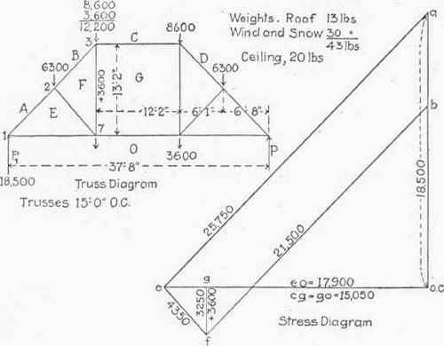 Table XII Factors For Computing Stresses In End Pa 300288