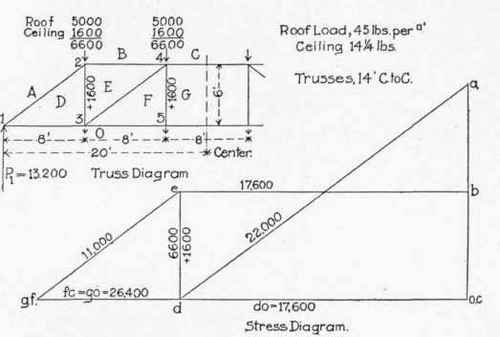 Table XII Factors For Computing Stresses In End Pa 300290